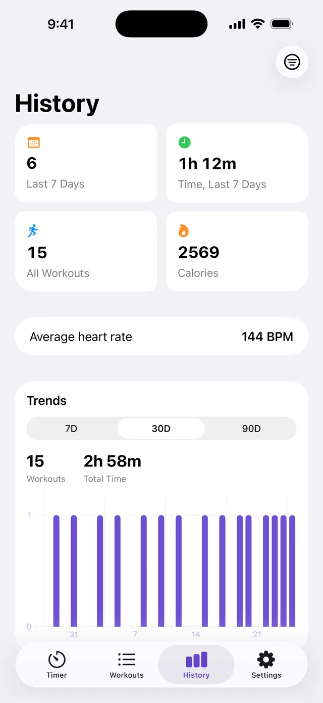 The History screen with workouts and time for the last 7 days, calories, average heart rate and a 30-day chart